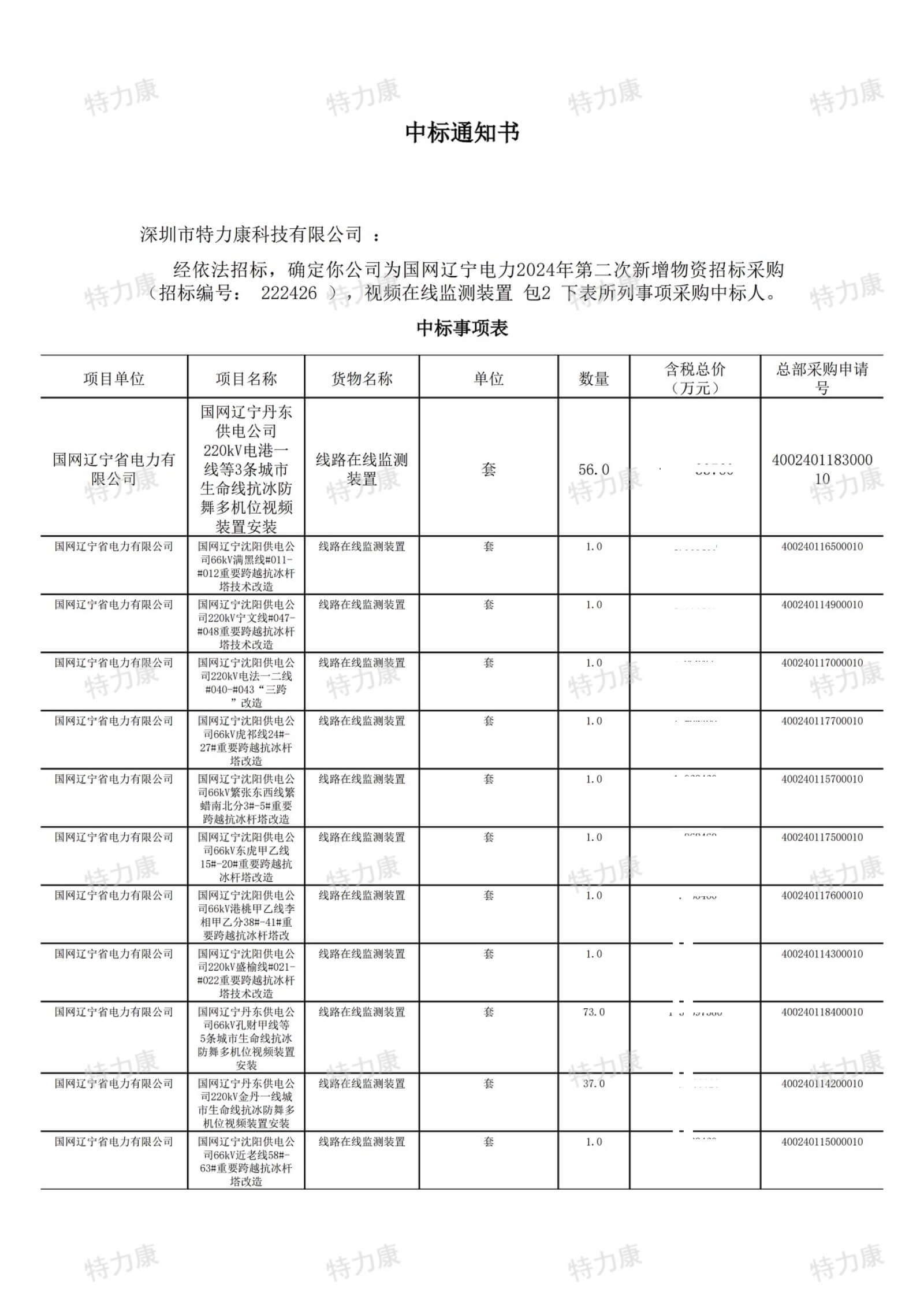 深圳市特力康科技有限公司中標國網遼寧電力線路在線監測裝置采購項目